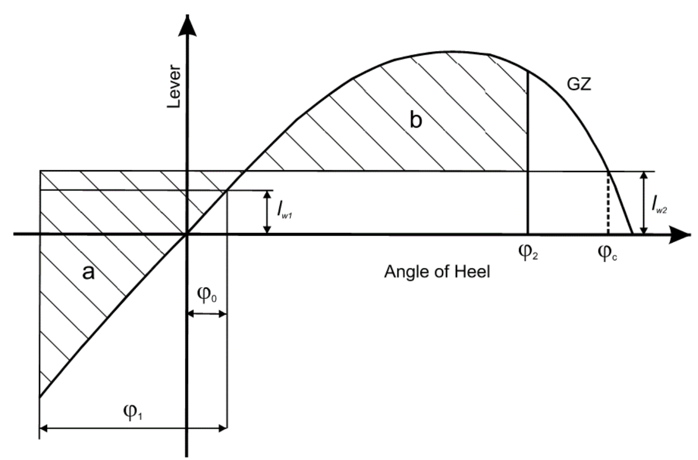 Severe wind and rolling